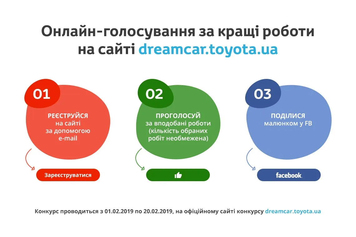 Як проголосувати за вподобану роботу?